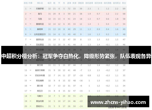中超积分榜分析:冠军争夺白热化,降级形势紧张,队伍表现各异 中超积分榜分析:冠军争夺白热化,降级形势紧张,队伍表现各异