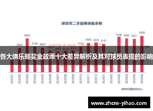 各大俱乐部奖金政策十大差异解析及其对球员表现的影响