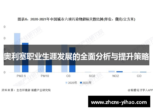 奥利塞职业生涯发展的全面分析与提升策略