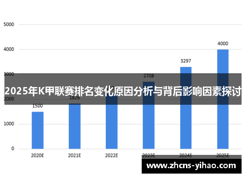 2025年K甲联赛排名变化原因分析与背后影响因素探讨