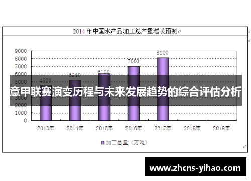 意甲联赛演变历程与未来发展趋势的综合评估分析