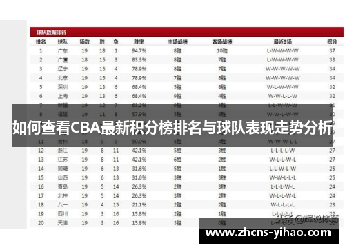 如何查看CBA最新积分榜排名与球队表现走势分析