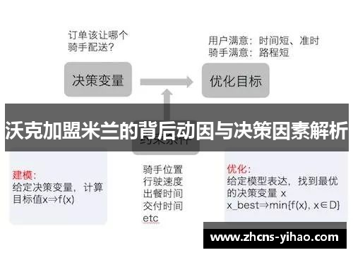 沃克加盟米兰的背后动因与决策因素解析