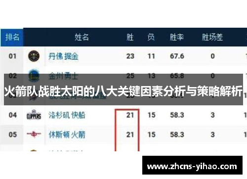 火箭队战胜太阳的八大关键因素分析与策略解析
