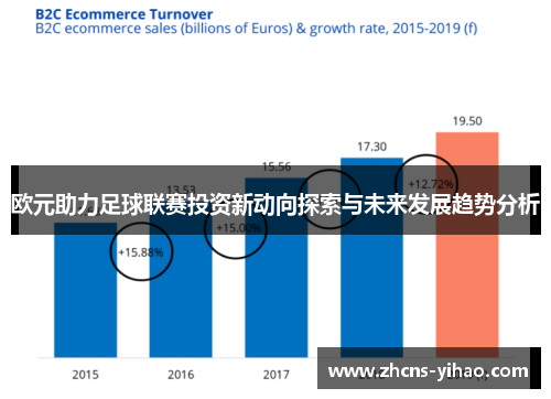 欧元助力足球联赛投资新动向探索与未来发展趋势分析