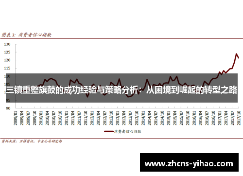 三镇重整旗鼓的成功经验与策略分析：从困境到崛起的转型之路