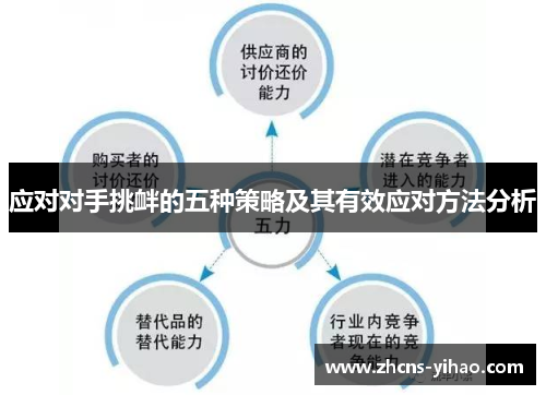 应对对手挑衅的五种策略及其有效应对方法分析 应对对手挑衅的五种策略及其有效应对方法分析