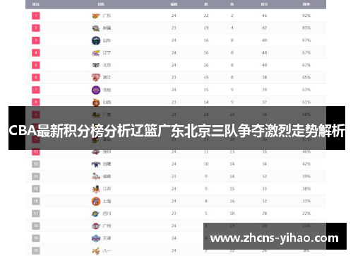 CBA最新积分榜分析辽篮广东北京三队争夺激烈走势解析
