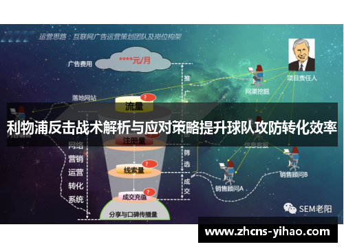 利物浦反击战术解析与应对策略提升球队攻防转化效率