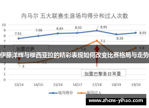 伊藤洋辉与穆西亚拉的精彩表现如何改变比赛格局与走势