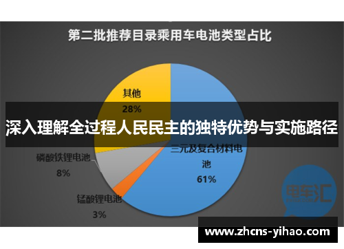 深入理解全过程人民民主的独特优势与实施路径