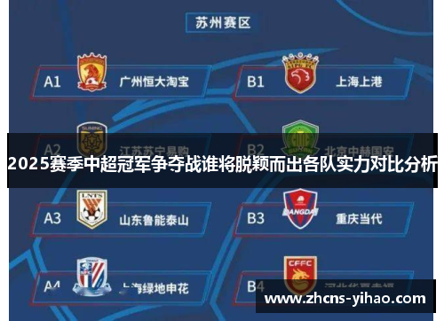 2025赛季中超冠军争夺战谁将脱颖而出各队实力对比分析