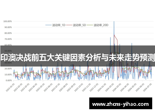 印澳决战前五大关键因素分析与未来走势预测