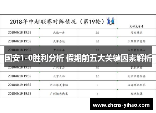 国安1-0胜利分析 假期前五大关键因素解析