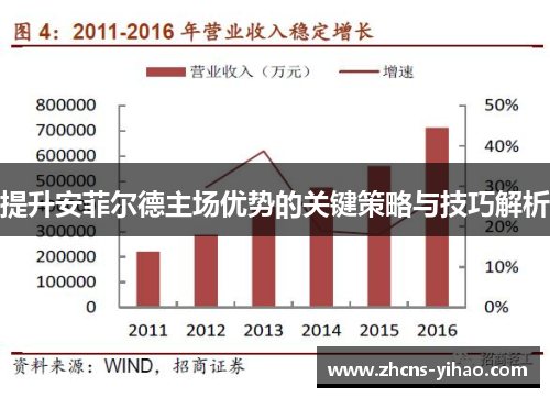 提升安菲尔德主场优势的关键策略与技巧解析