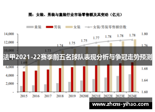 法甲2021-22赛季前五名球队表现分析与争冠走势预测