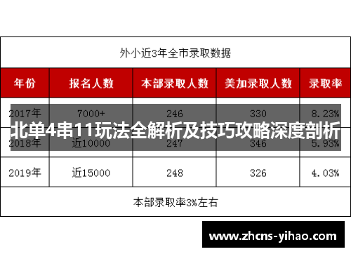 北单4串11玩法全解析及技巧攻略深度剖析 北单4串11玩法全解析及技巧攻略深度剖析
