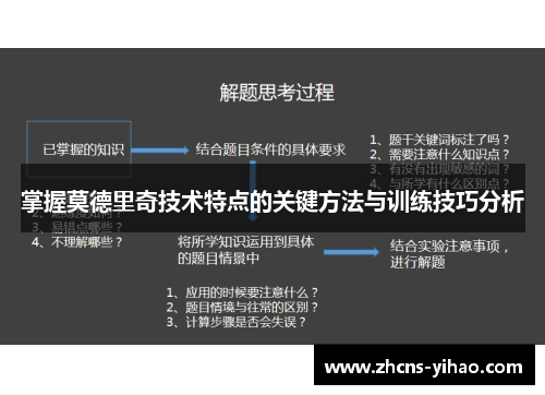 掌握莫德里奇技术特点的关键方法与训练技巧分析