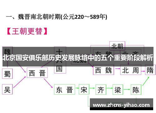北京国安俱乐部历史发展脉络中的五个重要阶段解析