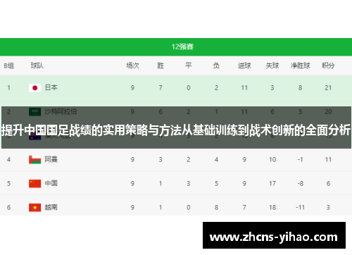 提升中国国足战绩的实用策略与方法从基础训练到战术创新的全面分析