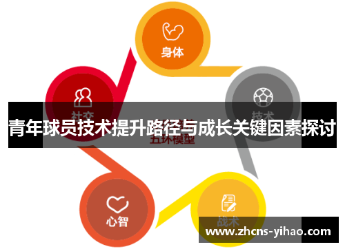 青年球员技术提升路径与成长关键因素探讨