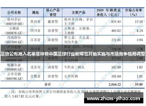 足协公布准入名单意味着中国足球行业新规范开始实施与市场竞争格局调整