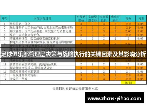 足球俱乐部管理层决策与战略执行的关键因素及其影响分析 足球俱乐部管理层决策与战略执行的关键因素及其影响分析