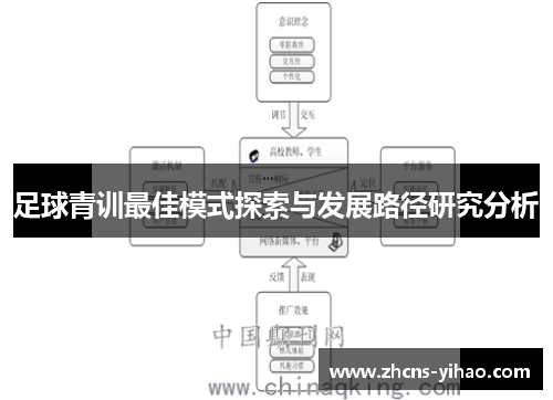 足球青训最佳模式探索与发展路径研究分析