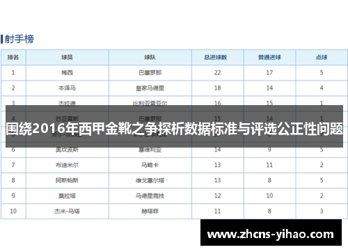 围绕2016年西甲金靴之争探析数据标准与评选公正性问题