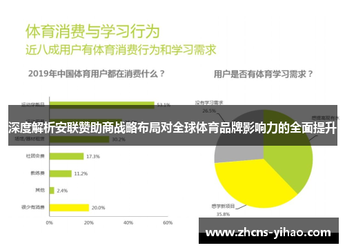 深度解析安联赞助商战略布局对全球体育品牌影响力的全面提升