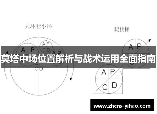 莫塔中场位置解析与战术运用全面指南 莫塔中场位置解析与战术运用全面指南