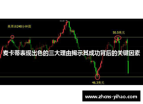 麦卡蒂表现出色的三大理由揭示其成功背后的关键因素 麦卡蒂表现出色的三大理由揭示其成功背后的关键因素